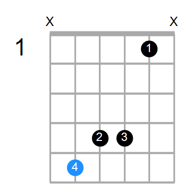 D7add13 Chord